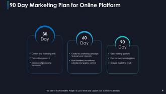 90 Day Marketing Plan Content Marketing CRM Integration Marketing