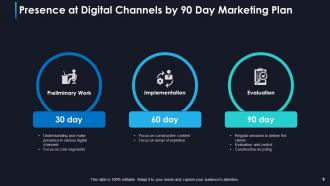 90 Day Marketing Plan Content Marketing CRM Integration Marketing