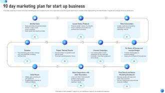 90 day marketing plan for start up business