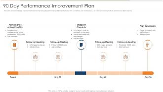 90 Day Performance Improvement Plan