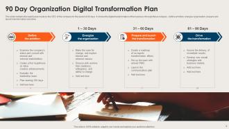 90 Day Plan Digital Transformation Powerpoint Ppt Template Bundles