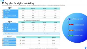 90 Day plan for digital marketing