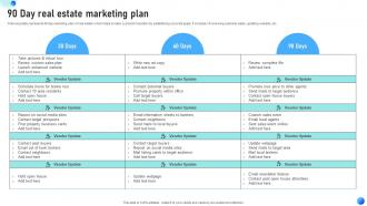 90 Day real estate marketing plan