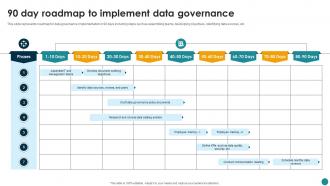 90 Day Roadmap To Implement Data Governance