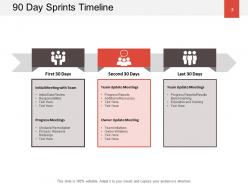 90 day timeline meetings team training process data progress analysis