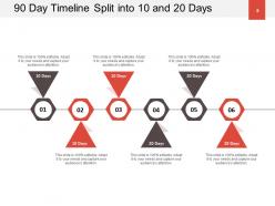 90 day timeline meetings team training process data progress analysis
