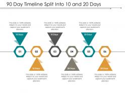 90 day timeline split into 10 and 20 days