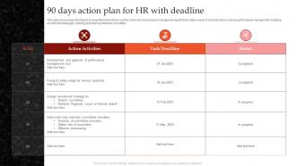 90 Days Action Plan For HR With Deadline