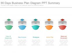 90 Days Business Plan Diagram Ppt Summary