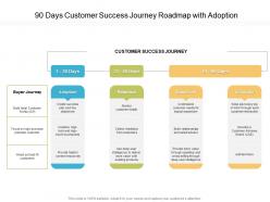 90 days customer success journey roadmap with adoption