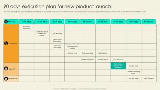 90 Days Execution Plan For New Product Launch