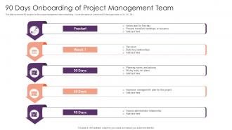 90 Days Onboarding Of Project Management Team