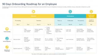 90 Days Onboarding Roadmap For An Employee