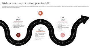 90 Days Roadmap Of Hiring Plan For HR