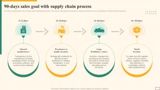 90 Days Sales Goal With Supply Chain Process