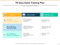 90 days sales training plan