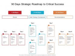 90 days strategic roadmap to critical success