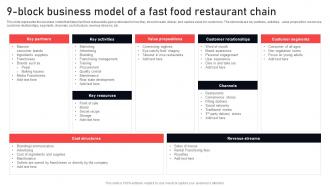 9 Block Business Model Of A Fast Food Restaurant Chain