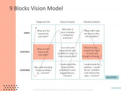9 blocks vision model ppt powerpoint presentation inspiration topics
