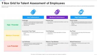 9 Box Grid For Talent Assessment Of Employees