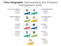 9 Box Infographic Demonstrating Key Enterprise Management Areas