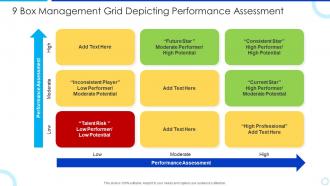 9 box management grid depicting performance assessment