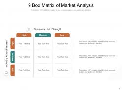 9 Box Matrix Industry Attractiveness Analysis Marketing Performance Evaluation