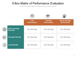 9 Box Matrix Industry Attractiveness Analysis Marketing Performance Evaluation