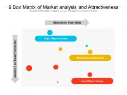 9 box matrix of market analysis and attractiveness