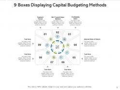9 boxes analysis economic target value comparison method
