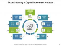 9 boxes analysis economic target value comparison method