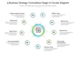 9 business strategy formulation stage in circular diagram