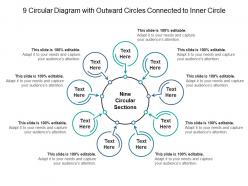 9 circular diagram with outward circles connected to inner circle