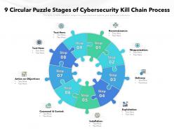 9 circular puzzle stages of cybersecurity kill chain process