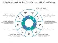 9 circular stages with circle at centre connected with different colours