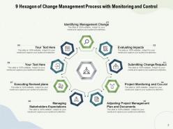 9 Hexagon Management Process Evaluating Opportunities Assessment