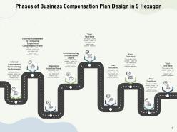 9 Hexagon Management Process Evaluating Opportunities Assessment