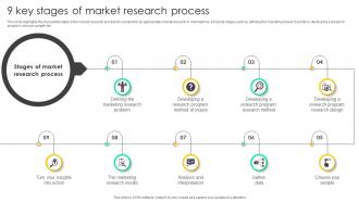 9 Key Stages Of Market Research Process