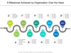 9 milestones achieved by organization over the years