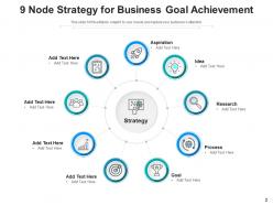 9 Nodes Strategy Business Goal Achievement Research Analysis Expansion
