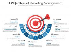 9 objectives of marketing management