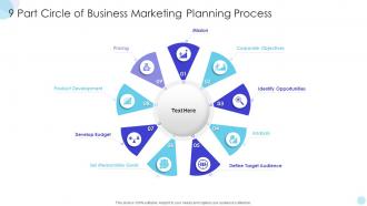 9 Part Circle Of Business Marketing Planning Process