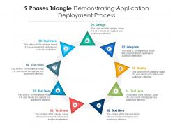 9 Phases Triangle Demonstrating Application Deployment Process