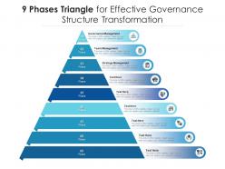 9 phases triangle for effective governance structure transformation