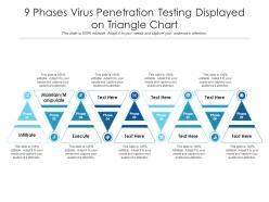 9 phases virus penetration testing displayed on triangle chart