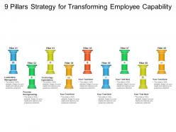 9 pillars strategy for transforming employee capability