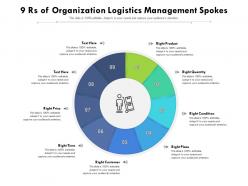 9 rs of organization logistics management spokes