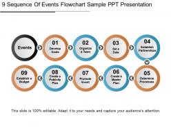 9 sequence of events flowchart sample ppt presentation