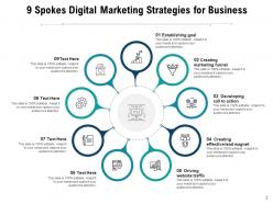 9 Spokes Organization Logistics Management Marketing Strategies Business