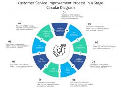 9 Stage Circular Diagram Business Strategy Framework Research Evaluation